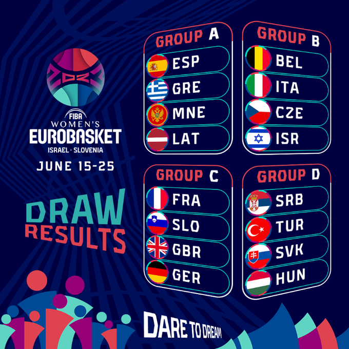 EuroBasket kvenna 2023 · Lokakeppnin hefst í dag