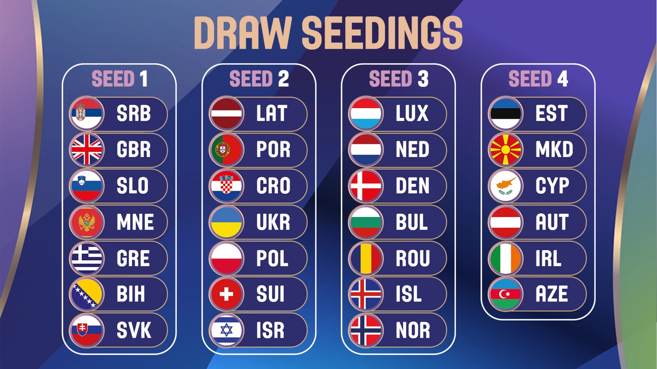 Dregið í undankeppni EuroBasket kvenna