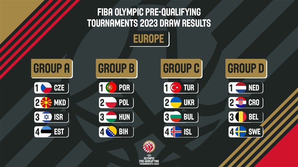 Ísland í forkeppni að ÓL2024 · Leikið í sumar í Tyrklandi