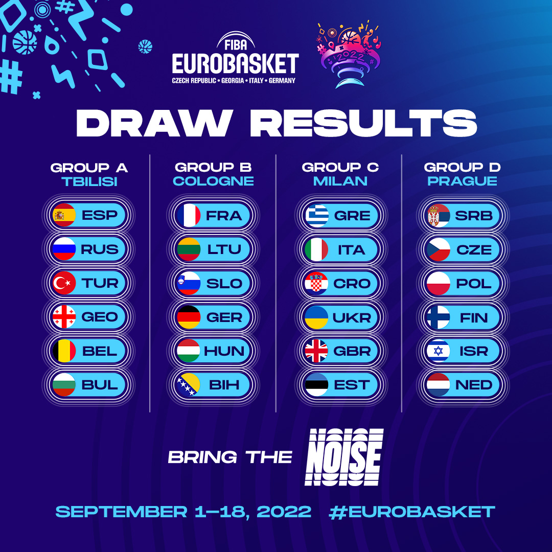 EuroBasket 2022 · Riðlarnir