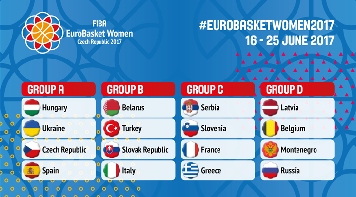 EuroBasket kvenna 2017 · Dregið í dag, á morgun hjá yngri liðunum